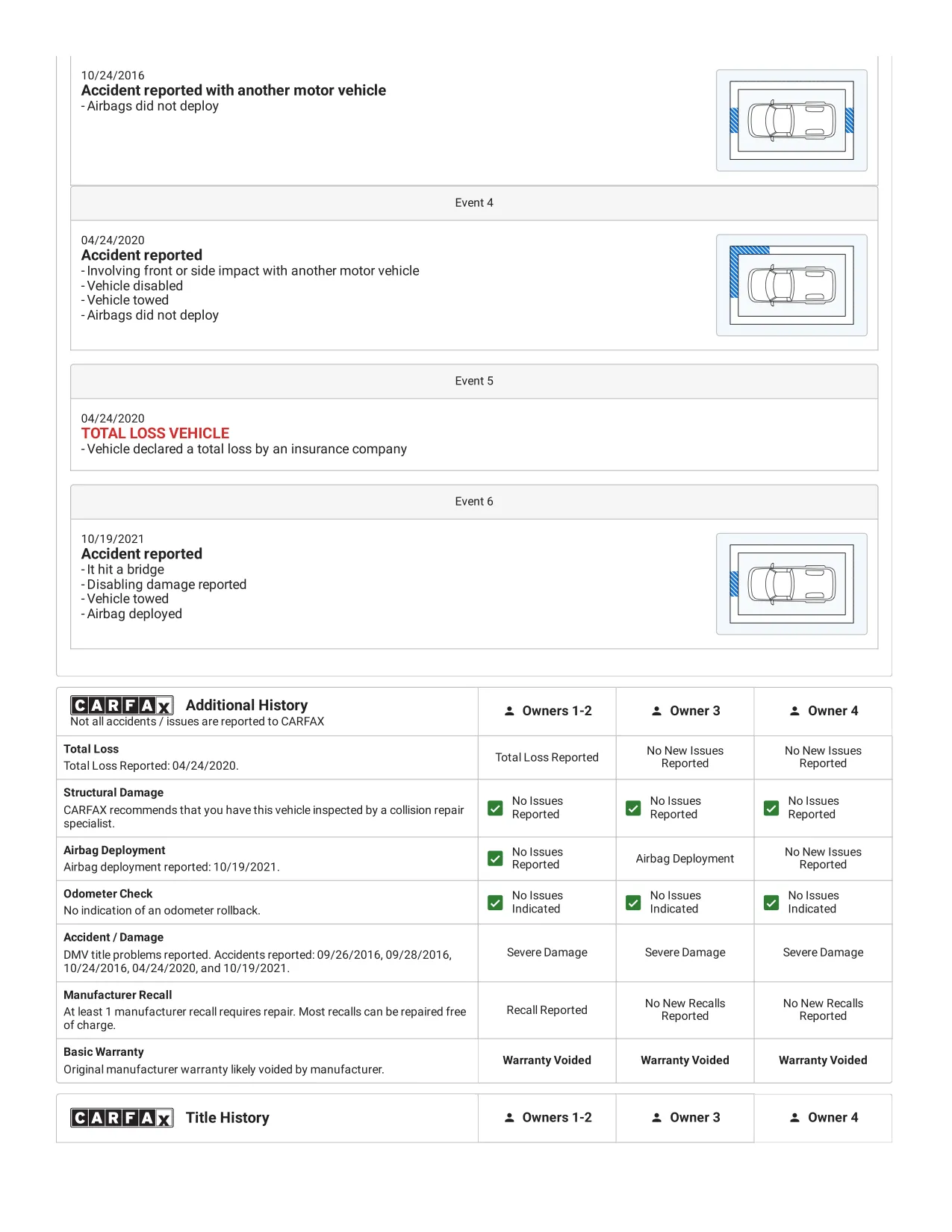 Page 2 of a real Carfax report for a 2012 RAM 1500 Express. Accidents three to six, including the 2020 total loss and the 2021 bridge strike that set off an airbag. Then the additional-history table, owner by owner.